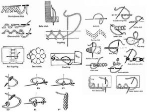 elearning v membuat tusuk hias benang dan alat sulam